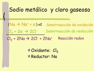 Sodio metálico y cloro gaseoso
Oxidante: Cl2
Reductor: Na
Na  Na+ + e-
Semirreacción de oxidación
Cl2 + 2e-  2Cl- Semirreacción de reducción
Cl2 + 2Na  2Cl- + 2Na+ Reacción redox
( ) x2
 