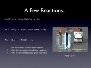 A Few Reactions...
Cu(NO3)2
 +
 Ni
 
    Ni(NO3)2
 +
 Cu



Pb
 +
 PbO2
 +
 H2SO4

      
   PbSO4
 +
 H2O



Na
+
 H2O
    
   NaOH
 +
 H2


 1.
   Put oxidation #’s above each element
 2.
   Find the element oxidized (lose electrons)
 3.
   Find the element reduced (gain electrons)
                                                    Voltaic Cell
 