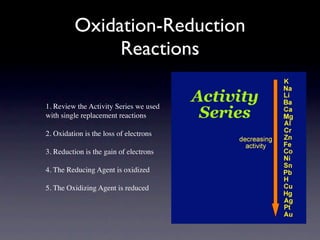 Oxidation-Reduction
               Reactions

1. Review the Activity Series we used
with single replacement reactions

2. Oxidation is the loss of electrons

3. Reduction is the gain of electrons

4. The Reducing Agent is oxidized

5. The Oxidizing Agent is reduced
 