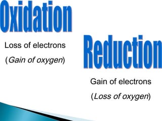 Loss of electrons
(Gain of oxygen)
Gain of electrons
(Loss of oxygen)
 
