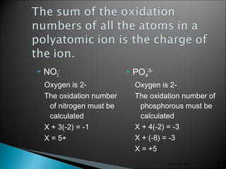 J Deutsch 2003 28
 PO4
3-
Oxygen is 2-
The oxidation number of
phosphorous must be
calculated
X + 4(-2) = -3
X + (-8) = -3
X = +5
 NO3
-
Oxygen is 2-
The oxidation number
of nitrogen must be
calculated
X + 3(-2) = -1
X = 5+
 