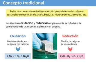 Concepto tradicional
En las reacciones de oxidación-reducción puede intervenir cualquier
sustancia: elemento, óxido, ácido, base, sal, hidrocarburos, alcoholes, etc.
Los términos oxidación y reducción originalmente se referían a la
combinación de las especies químicas con oxígeno.
2 Na + ½ O2 → Na2O CuO + H2 → Cu + H2O
Oxidación
Combinación de una
sustancia con oxígeno
Reducción
Pérdida de oxígeno
de una sustancia
 
