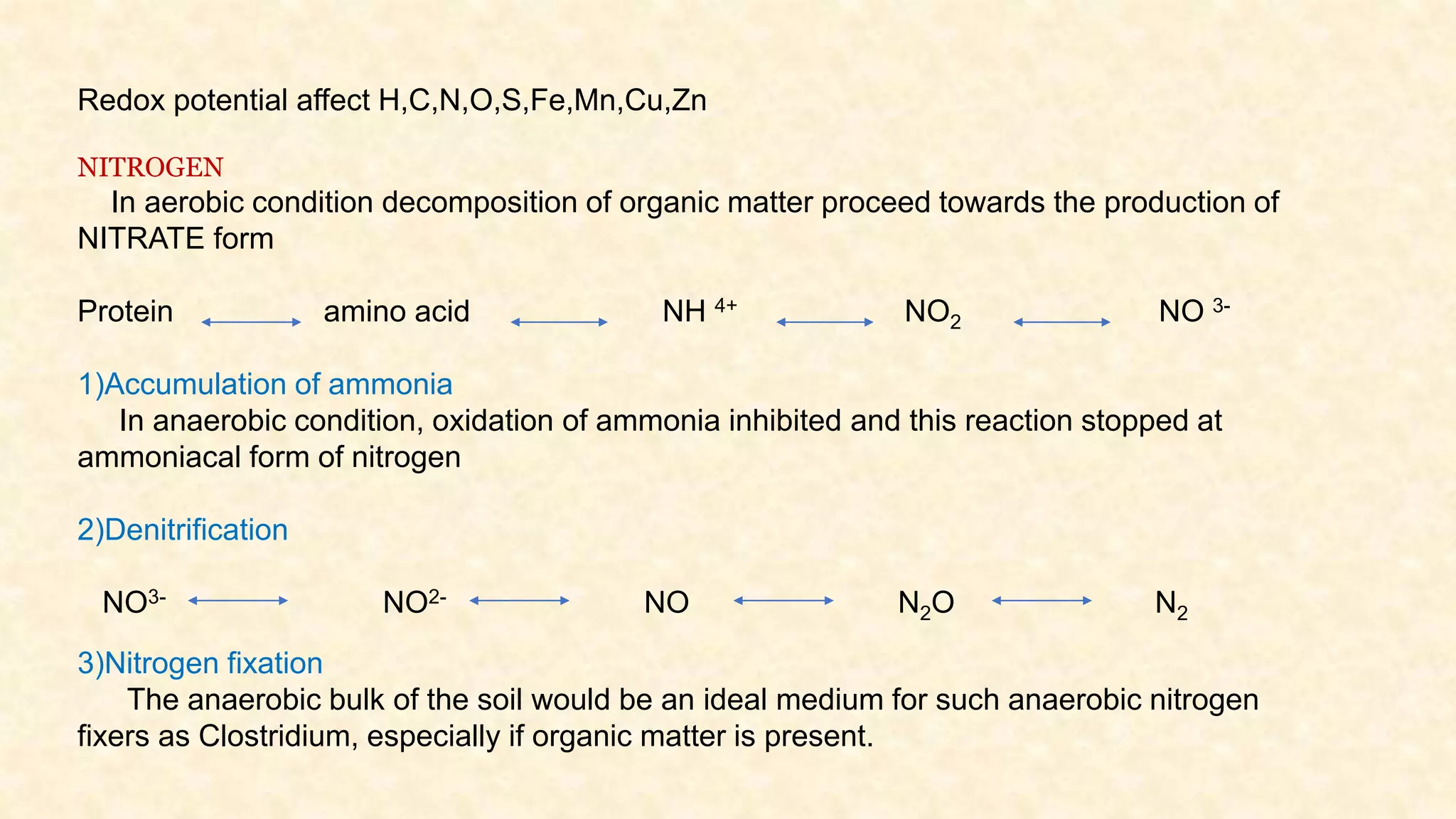 Redox potential affect H,C,N,O,S,Fe,Mn,Cu,Zn
NITROGEN
In aerobic condition decomposition of organic matter proceed towards the production of
NITRATE form
Protein amino acid NH 4+ NO2 NO 3-
1)Accumulation of ammonia
In anaerobic condition, oxidation of ammonia inhibited and this reaction stopped at
ammoniacal form of nitrogen
2)Denitrification
NO3- NO2- NO N2O N2
3)Nitrogen fixation
The anaerobic bulk of the soil would be an ideal medium for such anaerobic nitrogen
fixers as Clostridium, especially if organic matter is present.
 
