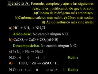 Ejercicio A: Formule, complete y ajuste las siguientes
               reacciones, justificando de que tipo son:
                a)Cloruro de hidrógeno más amoniaco.
     b)Carbonato cálcico más calor. c) Cloro más sodio.
                     d) Ácido sulfúrico más zinc metal
 a) HCl + NH3 → NH4Cl
   Ácido-base. No cambia ningún N.O.
   Ácido-base
 b) CaCO3 → CaO + CO2 (∆H<0)
    Descomposición. No cambia ningún N.O.
    Descomposición
 c) ½ Cl2 + Na → NaCl
 N.O.: 0    0    +1 –1                 Redox
 d)    H2SO4 + Zn → ZnSO4 + H2
 N.O.: +1 +6 –2   0     +2 +6 –2   0   Redox
 