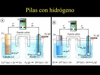 Pilas con hidrógeno
 