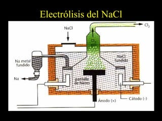 Electrólisis del NaCl
 