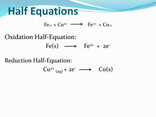 Half Equations
Fe(s) + Cu2+ Fe2+ + Cu(s)
Oxidation Half-Equation:
Fe(s) Fe2+ + 2e-
Reduction Half-Equation:
Cu2+
(aq) + 2e- Cu(s)
 