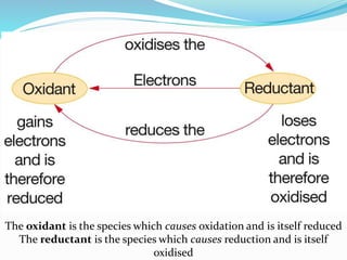 The oxidant is the species which causes oxidation and is itself reduced
The reductant is the species which causes reduction and is itself
oxidised
 