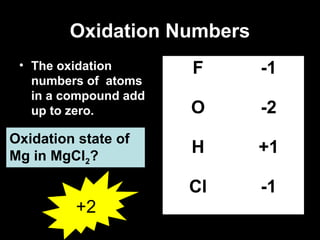 Oxidation Numbers
• The oxidation
numbers of atoms
in a compound add
up to zero.
F -1
O -2
H +1
Cl -1
Oxidation state of
Mg in MgCl2?
+2
 