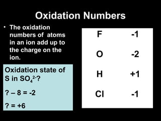 Oxidation Numbers
• The oxidation
numbers of atoms
in an ion add up to
the charge on the
ion.
F -1
O -2
H +1
Cl -1
Oxidation state of
S in SO4
2-
?
? – 8 = -2
? = +6
 
