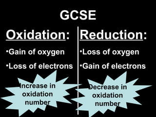 GCSE
Oxidation:
•Gain of oxygen
•Loss of electrons
Reduction:
•Loss of oxygen
•Gain of electrons
Increase in
oxidation
number
Decrease in
oxidation
number
 