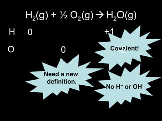 H2(g) + ½ O2(g)  H2O(g)
Covalent!
No H+
or OH-
Need a new
definition.
+10
-20O
H
 