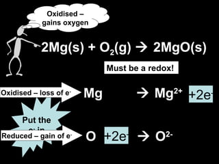 2Mg(s) + O2(g)  2MgO(s)
Oxidised –
gains oxygen
Must be a redox!
Mg  Mg2+
O  O2-
Put the
e-
in.
+2e-
+2e-
Oxidised – loss of e-
Reduced – gain of e-
 