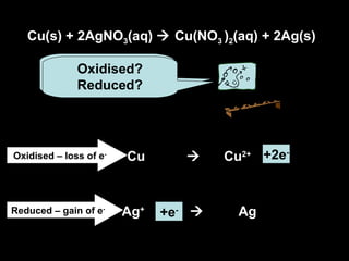 Cu(s) + 2AgNO3(aq)  Cu(NO3 )2(aq) + 2Ag(s)
Ag+
 Ag
Cu  Cu2+
Complete the
half-equations
+e-
+2e-
Oxidised?
Reduced?
Oxidised – loss of e-
Reduced – gain of e-
 