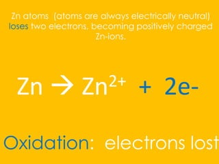 Zn atoms (atoms are always electrically neutral)
loses two electrons, becoming positively charged
Zn-ions.
Zn  Zn2+ + 2e-
Oxidation: electrons lost
 