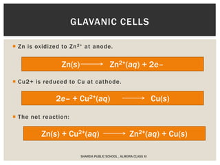  Zn is oxidized to Zn2+ at anode.
 Cu2+ is reduced to Cu at cathode.
 The net reaction:
SHARDA PUBLIC SCHOOL , ALMORA CLASS XI
GLAVANIC CELLS
Zn(s) Zn2+(aq) + 2e–
2e– + Cu2+(aq) Cu(s)
Zn(s) + Cu2+(aq) Zn2+(aq) + Cu(s)
 