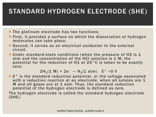 The platinum electrode has two functions:
 First, it provides a surface on which the dissociation of hydrogen
molecules can take place:
 Second, it serves as an electrical conductor to the external
circuit.
 Under standard-state conditions (when the pressure of H2 is 1
atm and the concentration of the HCl solution is 1 M; the
potential for the reduction of H1 at 25°C is taken to be exactly
zero:
2H1(1 M) + 2e- → H2(1 atm) E° =0 V
 E° is the standard reduction potential, or the voltage associated
with a reduction reaction at an electrode, when all solutes are 1
M and all gases are at 1 atm. Thus, the standard reduction
potential of the hydrogen electrode is defined as zero.
The hydrogen electrode is called the standard hydrogen electrode
(SHE).
SHARDA PUBLIC SCHOOL , ALMORA CLASS XI
STANDARD HYDROGEN ELECTRODE (SHE)
 