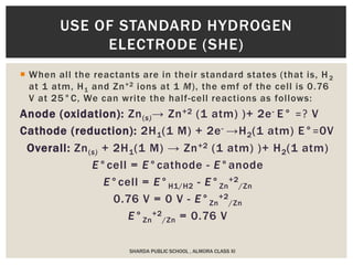  When all the reactants are in their standard states (that is, H2
at 1 atm, H1 and Zn+2 ions at 1 M), the emf of the cell is 0.76
V at 25°C, We can write the half-cell reactions as follows:
Anode (oxidation): Zn(s)→ Zn+2 (1 atm) )+ 2e- E° =? V
Cathode (reduction): 2H1(1 M) + 2e- →H2(1 atm) E°=0V
Overall: Zn(s) + 2H1(1 M) → Zn+2 (1 atm) )+ H2(1 atm)
E°cell = E°cathode - E°anode
E°cell = E°H1/H2 - E°Zn
+2
/Zn
0.76 V = 0 V - E°Zn
+2
/Zn
E°Zn
+2
/Zn = 0.76 V
SHARDA PUBLIC SCHOOL , ALMORA CLASS XI
USE OF STANDARD HYDROGEN
ELECTRODE (SHE)
 