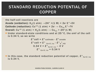 the half-cell reactions are
Anode (oxidation): H2(1 atm) →2H+ +(1 M) + 2e- E°=0V
Cathode (reduction): Cu+2 (1 atm) + 2e- → Cu(s) E°=?V
Overall: Cu+2 (1 atm) + H2(1 atm) → Cu(s) + 2H+(1 M)
 Under standard-state conditions and at 25°C, the emf of the cell
is 0.34 V, so we write
E°cell = E°cathode - E°anode
E°cell = E° Cu+2 /cu - E°H
+
/H2
0.34 V = E°Cu+2 /cu – 0 V
E° Cu+2 /cu = 0.34 V
 In this case, the standard reduction potential of copper, E°Cu+2 /cu
is 0.34 V,
SHARDA PUBLIC SCHOOL , ALMORA CLASS XI
STANDARD REDUCTION POTENTIAL OF
COPPER
 