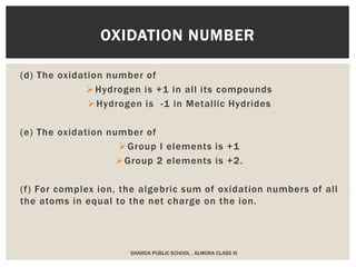 (d) The oxidation number of
Hydrogen is +1 in all its compounds
Hydrogen is -1 in Metallic Hydrides
(e) The oxidation number of
Group I elements is +1
Group 2 elements is +2.
(f) For complex ion, the algebric sum of oxidation numbers of all
the atoms in equal to the net charge on the ion.
OXIDATION NUMBER
SHARDA PUBLIC SCHOOL , ALMORA CLASS XI
 