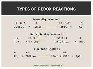 Metal displacement :
+2 +6 -2 0 +2 +6 -2 0
3CuSO4 + Zn(s) ZnSO4 + Cu
Non-metal displacement :
0 +1 -1 +2 -2 +1 0
3Ca(s) + 2H2O(l) Ca (OH)2(aq) + H2(g)
Disproportionation :
0 +1 +1
Cl2 + 2OH(aq) Cl− (aq) + ClO − + H2O
TYPES OF REDOX REACTIONS
SHARDA PUBLIC SCHOOL , ALMORA CLASS XI
 