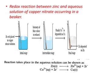 • Redox reaction between zinc and aqueous
solution of copper nitrate occurring in a
beaker.
 