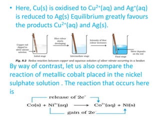 • Here, Cu(s) is oxidised to Cu2+(aq) and Ag+(aq)
is reduced to Ag(s) Equilibrium greatly favours
the products Cu2+(aq) and Ag(s).
By way of contrast, let us also compare the
reaction of metallic cobalt placed in the nickel
sulphate solution . The reaction that occurs here
is
 