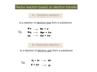 Redox reactions | PPT
