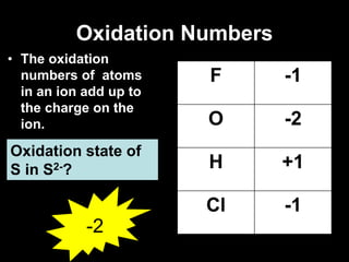 Oxidation Numbers
• The oxidation
numbers of atoms
in an ion add up to
the charge on the
ion.
F -1
O -2
H +1
Cl -1
Oxidation state of
S in S2-?
-2
 