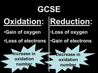 GCSE
Oxidation:
•Gain of oxygen
•Loss of electrons
Reduction:
•Loss of oxygen
•Gain of electrons
Increase in
oxidation
number
Decrease in
oxidation
number
 
