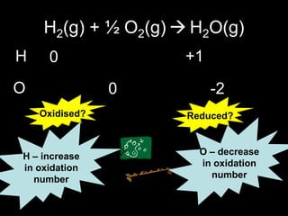 H2(g) + ½ O2(g)  H2O(g)
+1
0
-2
0
O
H
Oxidised?
H – increase
in oxidation
number
Reduced?
O – decrease
in oxidation
number
 