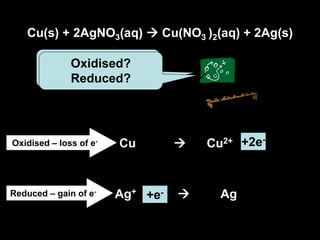 Cu(s) + 2AgNO3(aq)  Cu(NO3 )2(aq) + 2Ag(s)
Ag+  Ag
Cu  Cu2+
Complete the half-
equations
+e-
+2e-
Oxidised?
Reduced?
Oxidised – loss of e-
Reduced – gain of e-
 
