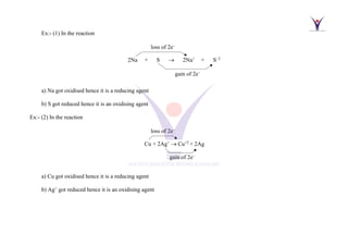 Ex:- (1) In the reaction
a) Na got oxidised hence it is a reducing agent
b) S got reduced hence it is an oxidising agent
Ex:- (2) In the reaction
a) Cu got oxidised hence it is a reducing agent
b) Ag+
got reduced hence it is an oxidising agent
2Na + S → 2Na+
+ S−2
loss of 2e−
gain of 2e−
Cu + 2Ag+
→ Cu+2
+ 2Ag
loss of 2e−
gain of 2e−
 