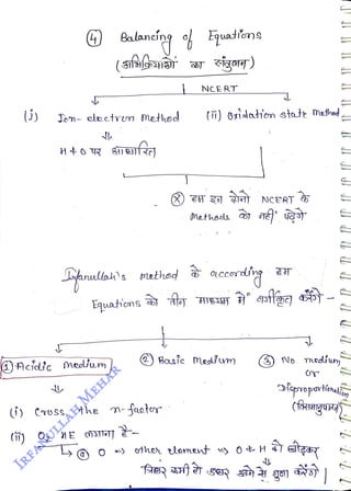 Tom- electrem metho
<br>
Acid'c med'am
<br>
Balancíng
<br>
(sifsaar
<br>
(i) Cr0ss +he
<br>
() 0, E S11e|]
<br>
Equatlans
<br>
cigo)
<br>
tnullai's vethod ceerding
<br>
NCERT
<br>
facto
<br>
() Gxi alation state methed
<br>
)Bosic med'm
<br>
J
<br>
NCERT
<br>
8) No medun
<br>
oipoparlig
<br>
 