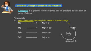 Lecture- 2
Sn2+
Fe2+
---------------> Sn4+ + 2e–
---------------> Fe3+ + e–
Electronic Concept of oxidation and reduction
Oxidation is a process which involves loss of electrons by an atom or
group of atoms.
For example,
(i) Loss of electrons resulting in increase in positive charge.
Na ---------------> Na+ + e–
Mg ---------------> Mg2+ + 2e–
 