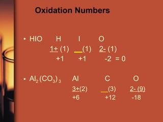 HIO H   I   O   1+  (1)   __ (1)  2-  (1) +1  +1 -2  = 0 Al 2  (CO 3 )  3  Al C   O 3+ (2)   __ (3)   2- (9) +6 +12   -18 Oxidation Numbers 