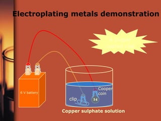Electroplating metals demonstration 6 V battery +  -  Copper sulphate solution Cooper coin clip 1¢   A cooper coated clip ! 
