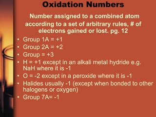 Oxidation Numbers   Number assigned to a combined atom according to a set of arbitrary rules, # of electrons gained or lost. pg. 12 Group 1A = +1 Group 2A = +2 Group = +3 H = +1 except in an alkali metal hydride e.g. NaH where it is -1 O = -2 except in a peroxide where it is -1 Halides usually -1 (except when bonded to other halogens or oxygen) Group 7A= -1 