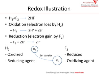 Redox Illustration
• H2+F2 2HF
• Oxidation (electron loss by H2)
– H2 2H+ + 2e-
• Reduction (electron gain by F2)
– F2 + 2...