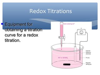 Redox Titrations
 Equipment forEquipment for
obtaining a titrationobtaining a titration
curve for a redoxcurve for a redox
titration.titration.
 