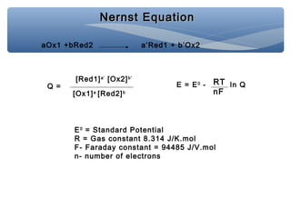 Nernst EquationNernst Equation
aOx1 +bRed2 a’Red1 + b’Ox2
Q =
[Red1]a’
[Ox2]b’
[Ox1]a
[Red2]b
E = E0
- ln QRT
nF
E0
= Standard Potential
R = Gas constant 8.314 J/K.mol
F- Faraday constant = 94485 J/V.mol
n- number of electrons
 