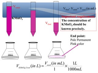 250mL 250mL 250mL
Vinitial
Vfinal
End point:
Pale Permanent
Pink color
KMnO4
Vfinal- Vinital= Vused (in mL)
mL
LmLinV
LinV used
UsedKMnO
1000
1
1
)(
)(4
×=
Important requirement:
The concentration of
KMnO4 should be
known precisely.
 