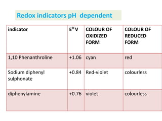 Redox titration | PPTX