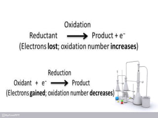 Redox titration