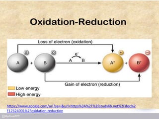 Redox titration