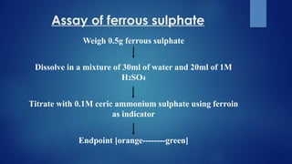 Assay of ferrous sulphate
Weigh 0.5g ferrous sulphate
Dissolve in a mixture of 30ml of water and 20ml of 1M
H2SO4
Titrate with 0.1M ceric ammonium sulphate using ferroin
as indicator
Endpoint [orange--------green]
 