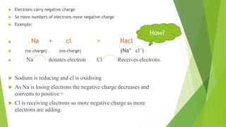  Electrons carry negative charge
 So more numbers of electrons more negative charge
 Example:
 Na + cl = Nacl
 (no charge) (no charge) (Na⁺ cl⁻)
 Na donates electron Cl Receives electrons
 Sodium is reducing and cl is oxidising
 As Na is losing electrons the negative charge decreases and
converts to positive +
 Cl is receiving electrons so more negative charge as more
electrons are adding.
How?
 