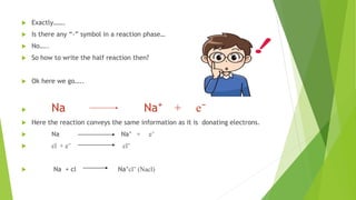  Exactly…….
 Is there any “-” symbol in a reaction phase…
 No…..
 So how to write the half reaction then?
 Ok here we go…..
 Na Na⁺ + e⁻
 Here the reaction conveys the same information as it is donating electrons.
 Na Na⁺ + e⁻
 cl + e⁻ cl⁻
 Na + cl Na⁺cl⁻ (Nacl)
 