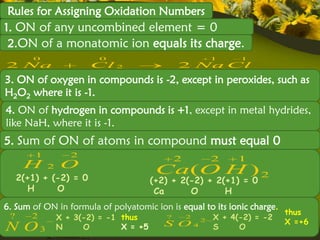 Rules for Assigning Oxidation Numbers
1. ON of any uncombined element = 0
 2.ON of a monatomic ion equals its charge.
        0                 0                                 1     1
2 Na                    Cl 2                    2 Na Cl
3. ON of oxygen in compounds is -2, except in peroxides, such as
H2O2 where it is -1.
4. ON of hydrogen in compounds is +1, except in metal hydrides,
like NaH, where it is -1.
5. Sum of ON of atoms in compound must equal 0
         1          2
                                                2           2    1
      H      2   O                        Ca (O H ) 2
     2(+1) + (-2) = 0                    (+2) + 2(-2) + 2(+1) = 0
        H     O                           Ca      O       H
6. Sum of ON in formula of polyatomic ion is equal to its ionic charge.
                                                                             thus
 ?      2        X + 3(-2) = -1 thus        ?       2       X + 4(-2) = -2
                                            S O4
                                                        2
                                                                             X =+6
N O3             N     O        X = +5                      S     O
 