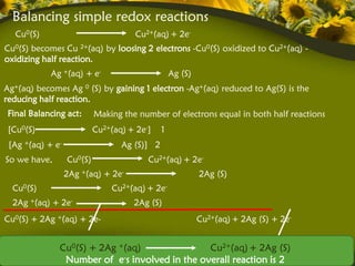 Balancing simple redox reactions
  Cu0(S)                              Cu2+(aq) + 2e-
Cu0(S) becomes Cu 2+(aq) by loosing 2 electrons -Cu0(S) oxidized to Cu2+(aq) -
oxidizing half reaction.
            Ag +(aq) + e-                         Ag (S)
Ag+(aq) becomes Ag 0 (S) by gaining 1 electron -Ag+(aq) reduced to Ag(S) is the
reducing half reaction.
Final Balancing act:       Making the number of electrons equal in both half reactions
 [Cu0(S)                   Cu2+(aq) + 2e-]    1
 [Ag +(aq) + e-                   Ag (S)] 2
So we have,       Cu0(S)                 Cu2+(aq) + 2e-
                  2Ag +(aq) + 2e-                          2Ag (S)
  Cu0(S)                       Cu2+(aq) + 2e-
  2Ag +(aq) + 2e-                    2Ag (S)
Cu0(S) + 2Ag +(aq) + 2e-                                   Cu2+(aq) + 2Ag (S) + 2e-


              Cu0(S) + 2Ag +(aq)               Cu2+(aq) + 2Ag (S)
               Number of e-s involved in the overall reaction is 2
 